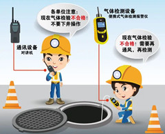 樟树有限空间操作说明